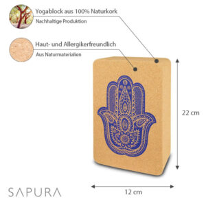 Sapura Yogablock Infografik